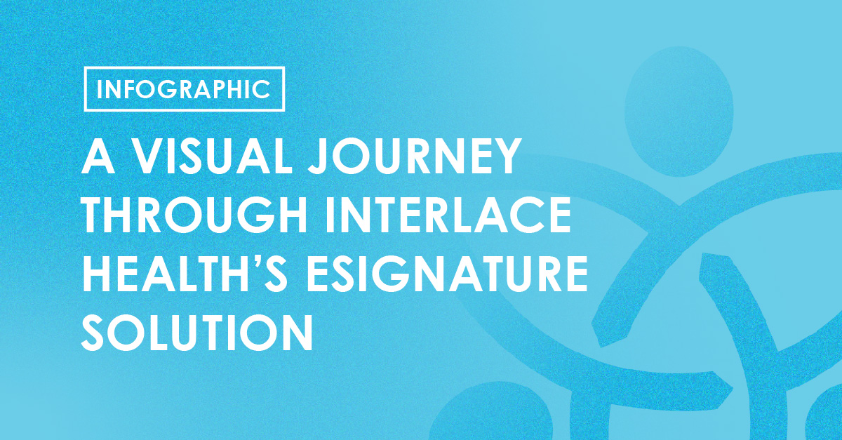 Infographic - A visual journey through Interlace Health's esignature solution