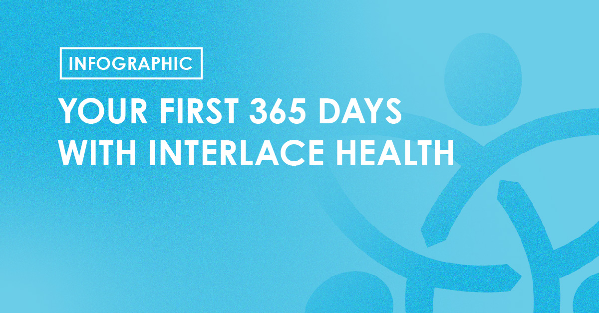 Infographic- Your first 365 Days at Interlace Health