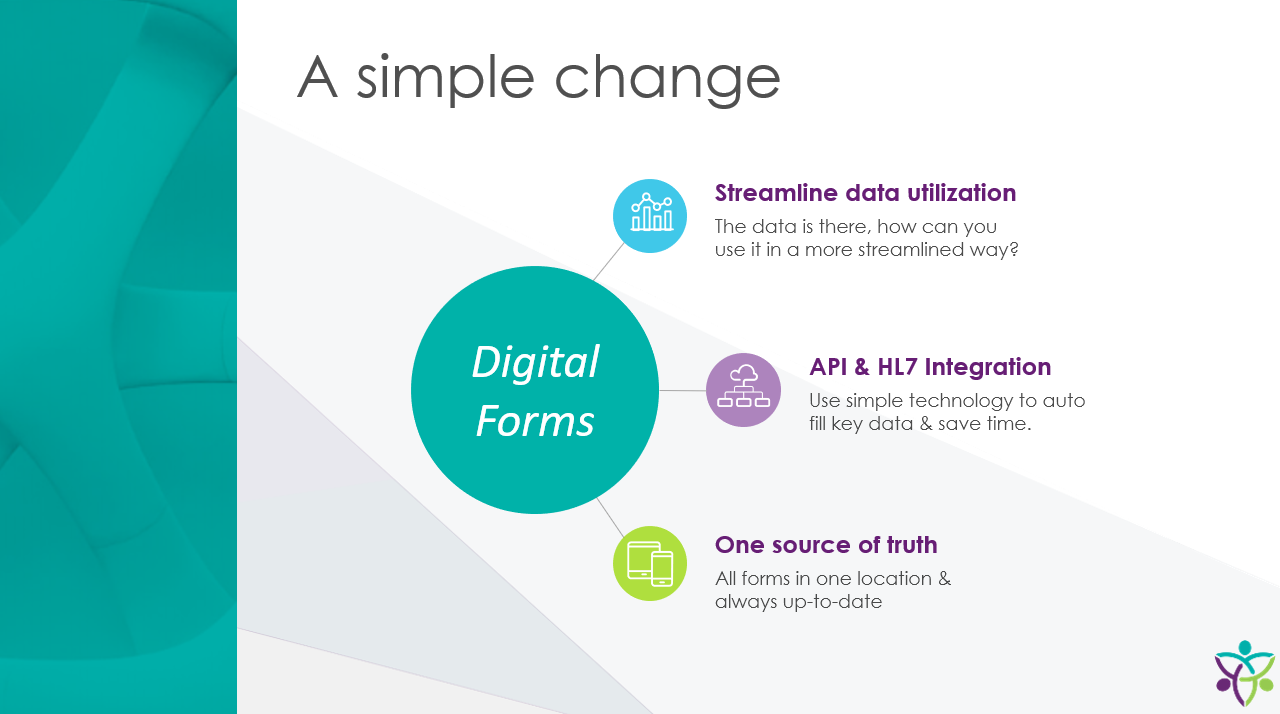 A Simple Change. Digital Forms